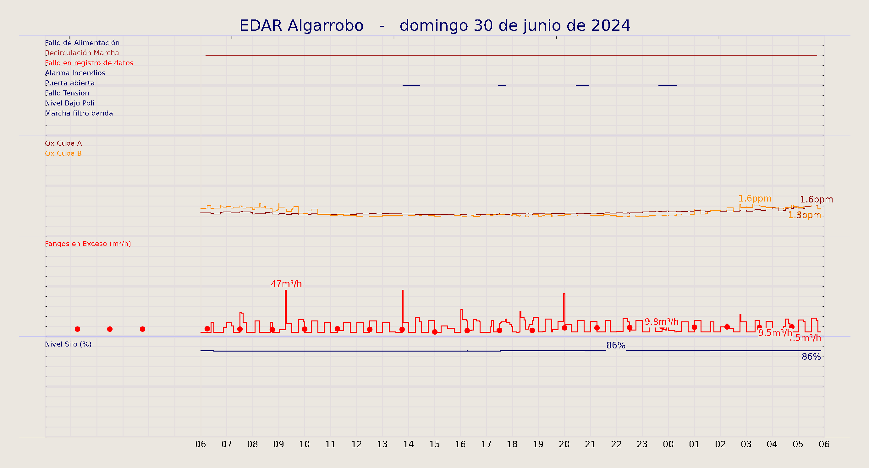 ../../imagenes/vid/2024/EDAR Algarrobo/2024-06-30 EDAR Algarrobo.png